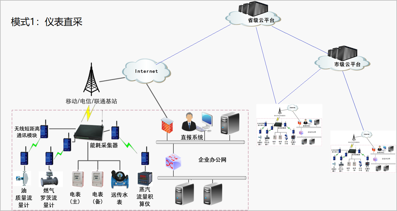 能耗監(jiān)測系統-低碳發(fā)展-綠色城市.png