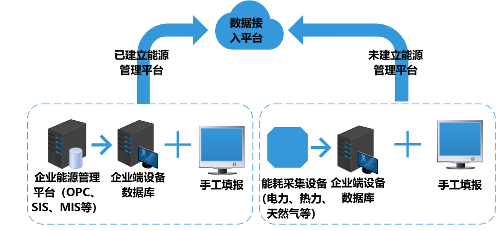 智慧能耗管理，能耗監(jiān)測(cè)系統(tǒng)，綠色高質(zhì)量發(fā)展