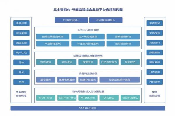 能耗在線監(jiān)測系統(tǒng)的重要性！